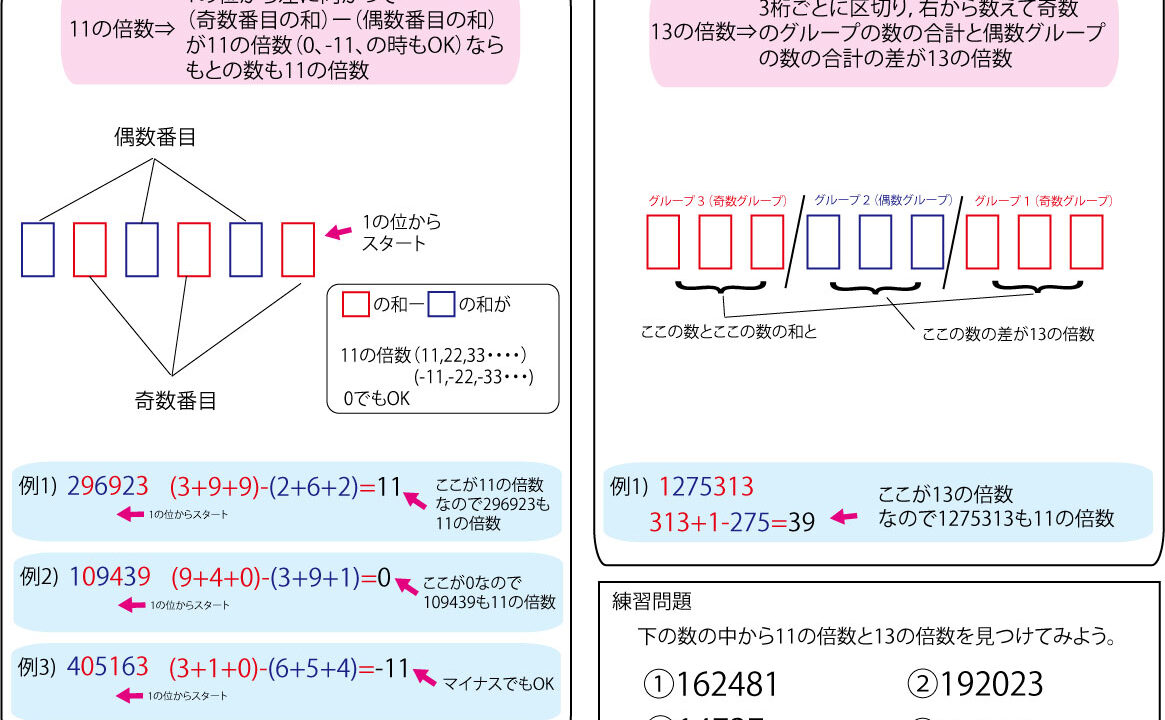 倍数の見分け方その② – ブリッジぷりんと