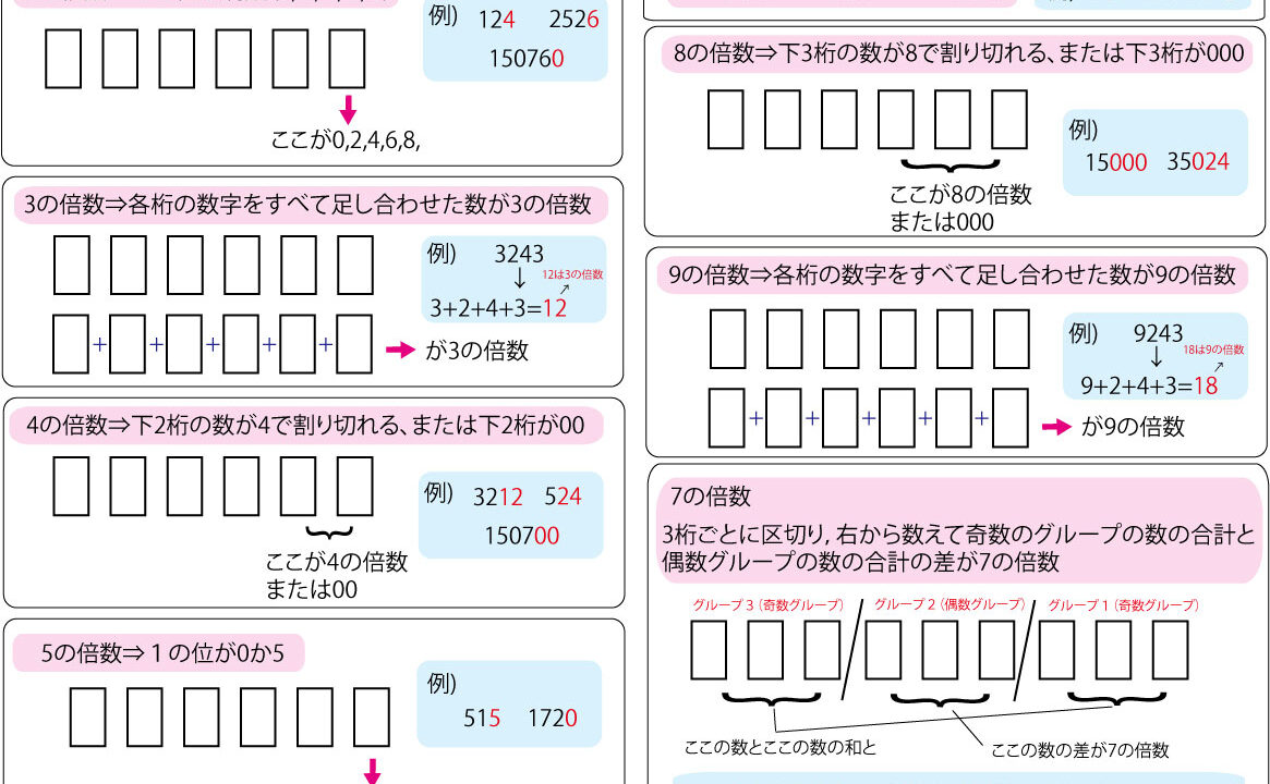 倍数の見分け方 – ブリッジぷりんと