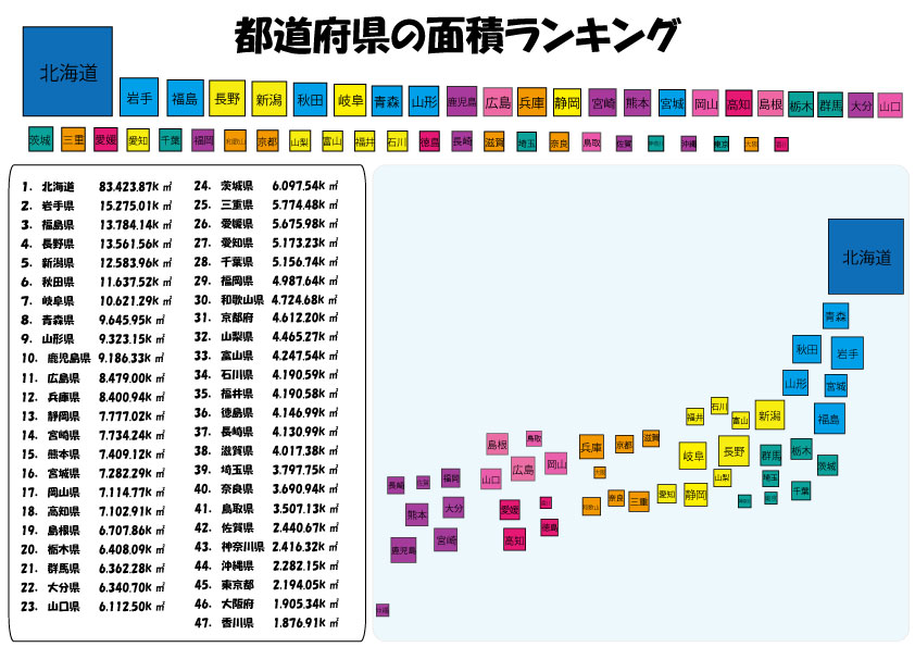 日本の面積ランキング徹底解剖！世界順位の真相と47都道府県最新データ