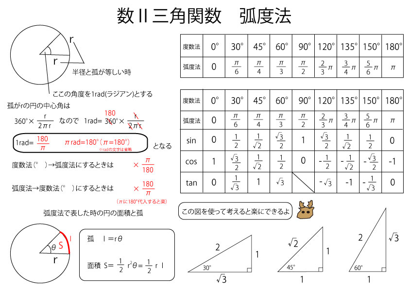 数学Ⅱ 弧度法 – ブリッジぷりんと